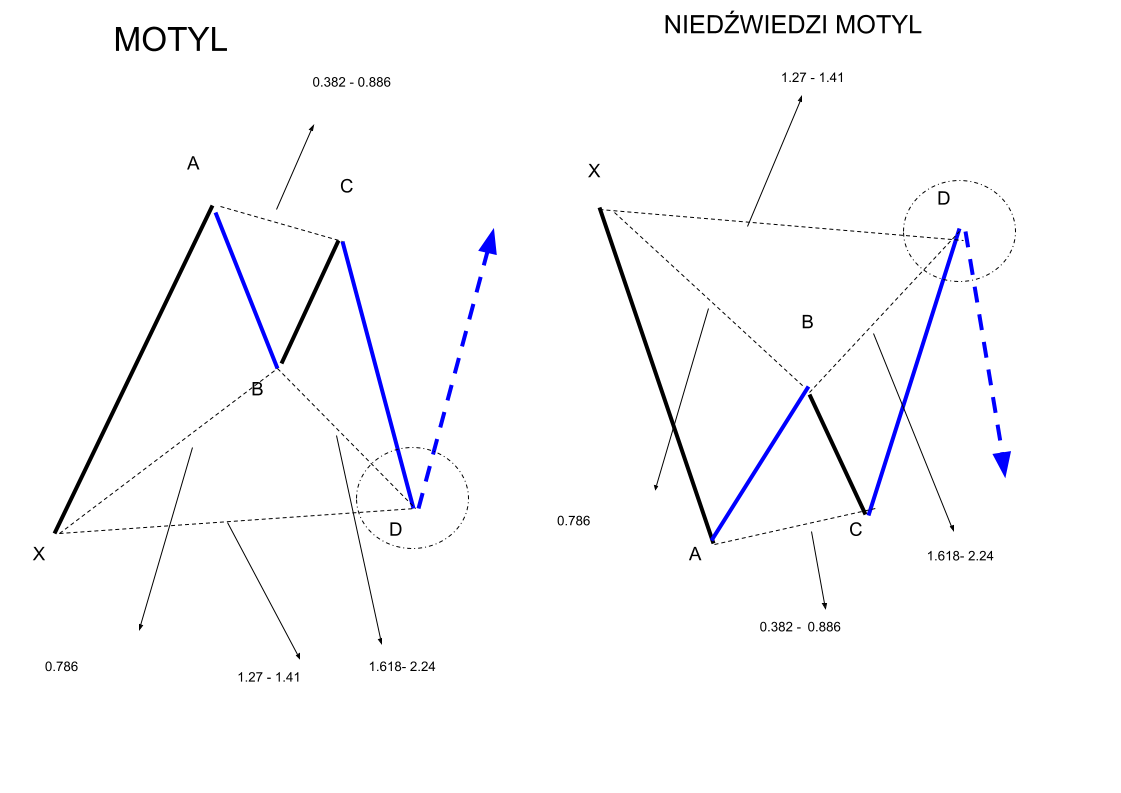 Formacja harmoniczna Gartleya